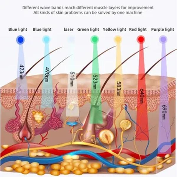 Equipamento de máscara facial LED Dispositivo de pulverização facial SPA Luz de rejuvenescimento da pele Máquinas de beleza corporal facial para cuidados com a pele 7 cores