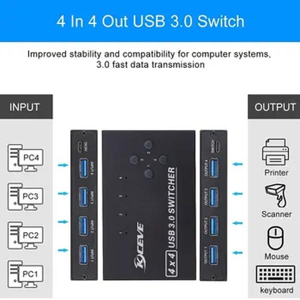 MZX KM-KVM Switch Selector, USB 3.0 Hub, 4 Computador, Laptop, PC, Desktop, Splitter Acessórios, Macbook Pro, Teclado, Mouse, KVM