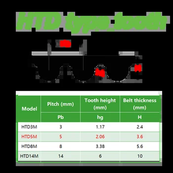 Correia dentada do transporte da transmissão do dente do plutônio htd5m do poliuretano aberta terminada com largura do cabo de aço 10mm 15mm 20mm 25mm 30mm