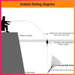 Rede de pesca mantendo iscas de alta qualidade acessórios de pesca de cobre shoal fundido emalhar alimentador pegajoso peixe líquido armadilha de pesca